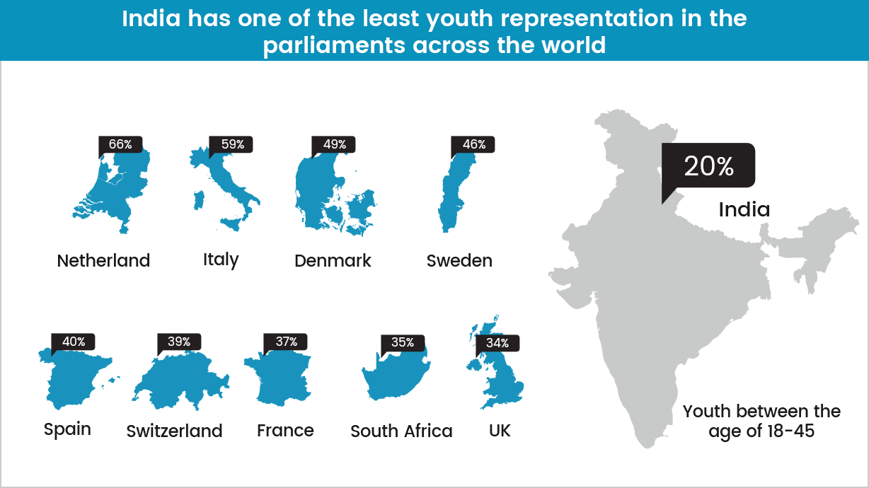 Our MPs are older than MPs from across the world