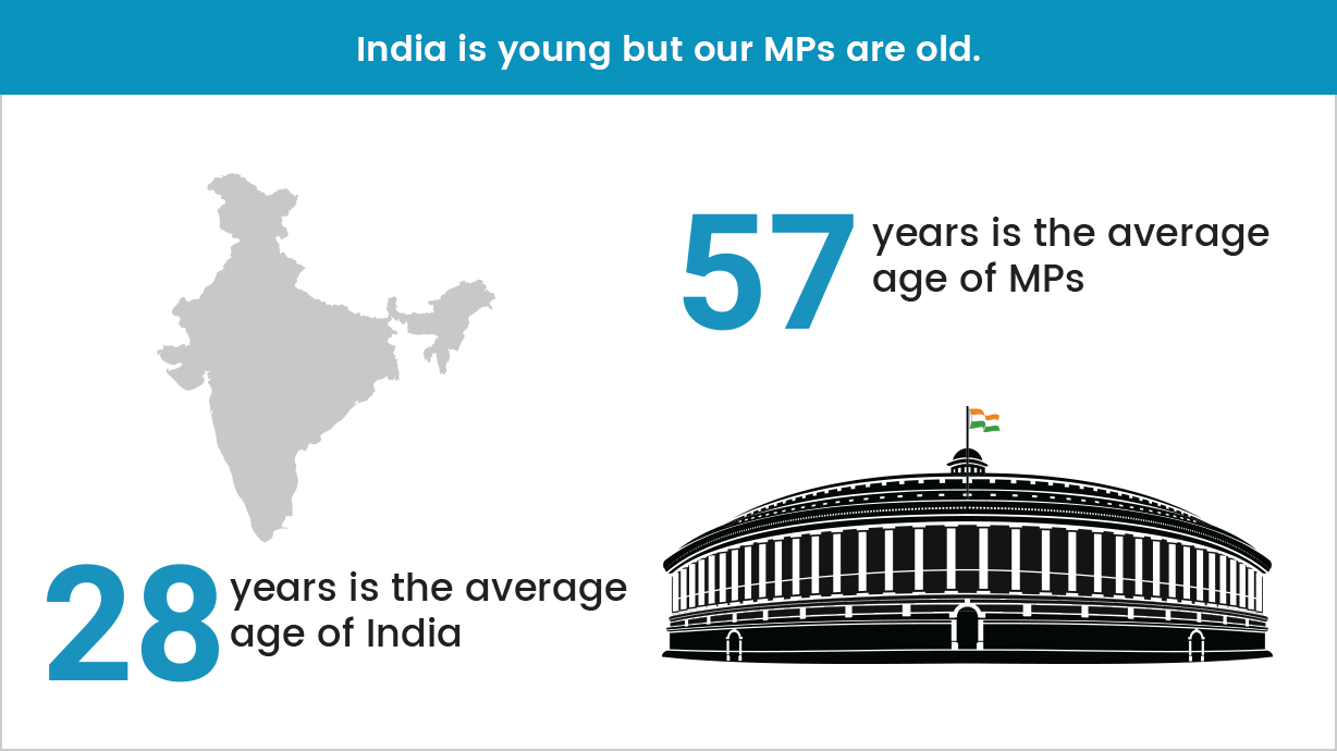 India is young but our politicians are not