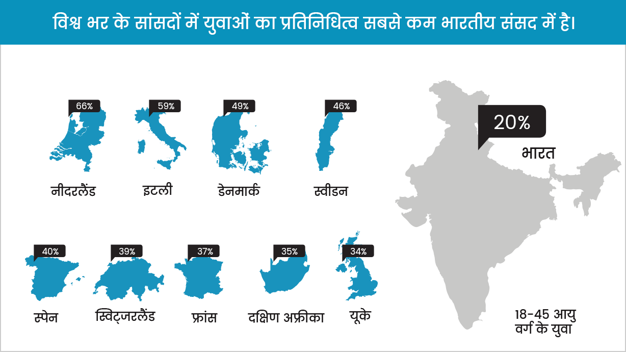 Our MPs are older than MPs from across the world