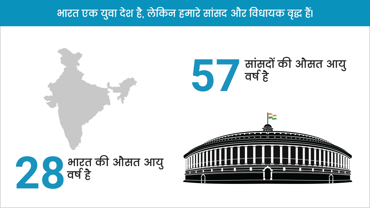 India is young but our politicians are not