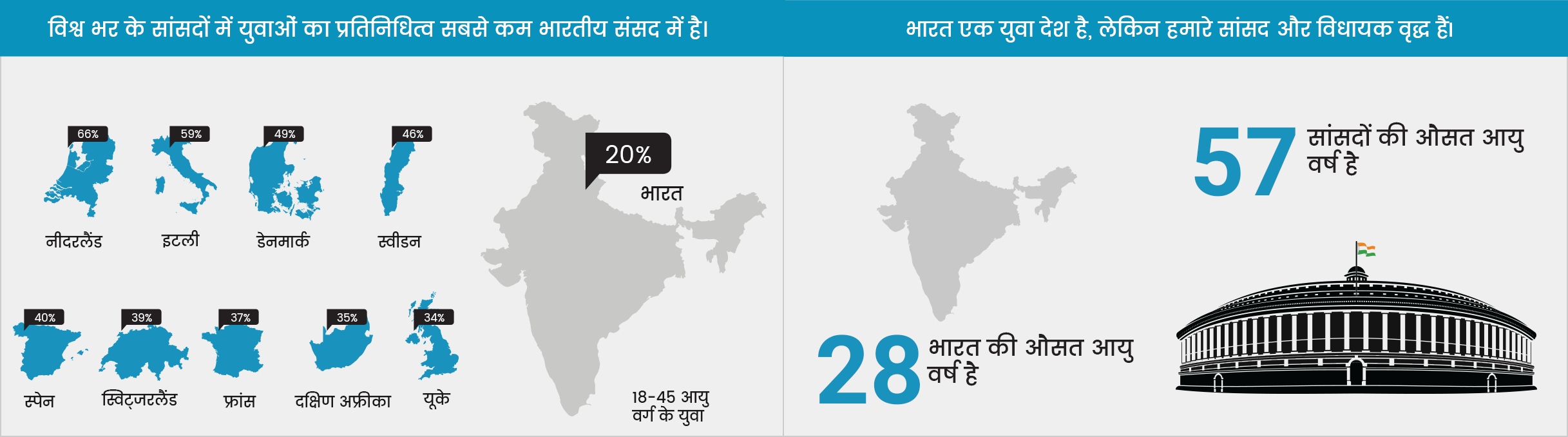 Our MPs are older than MPs from across the world