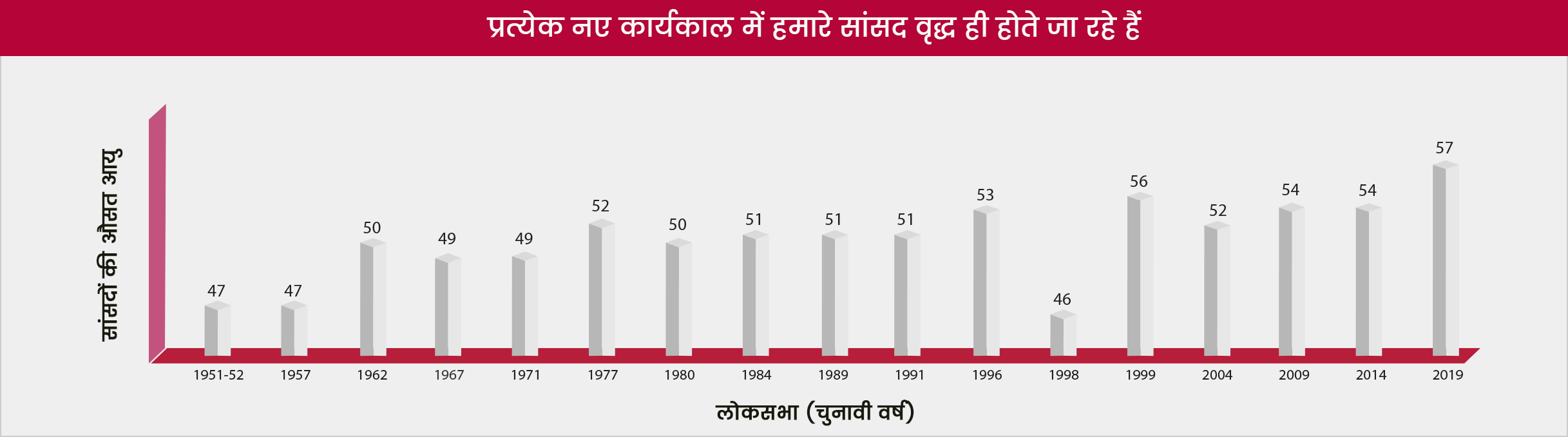 India is young but our politicians are not